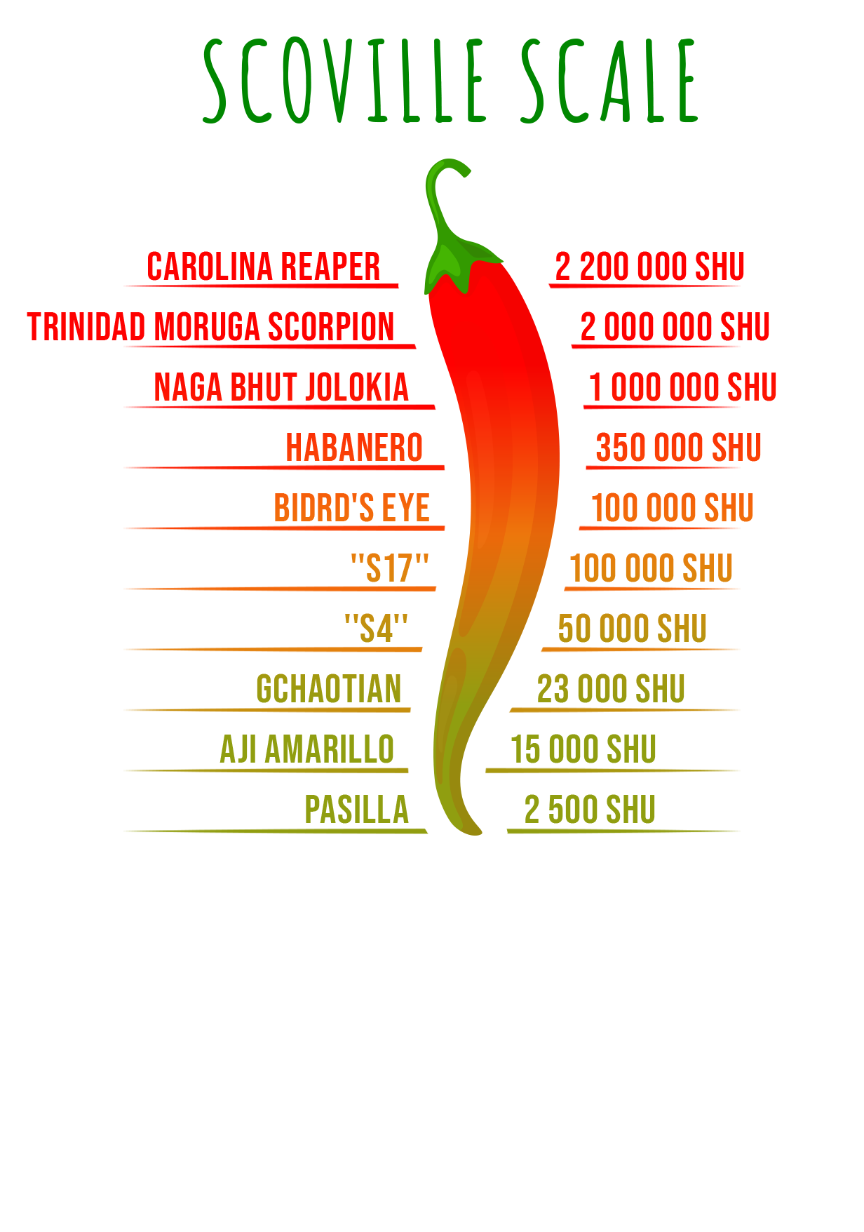 Carolina Reaper dried pepper pods 10 g | Real Chilli. Real Heat.